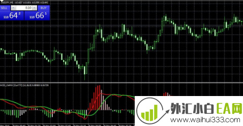 双色macd外汇指标下载!