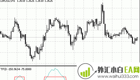 TTF - MetaTrader 4脚本外汇指标下载!