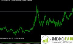 跨周期KDJ(Stochastic)指标下载!
                