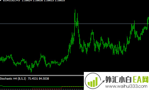 跨周期KDJ(Stochastic)指标外汇指标下载!