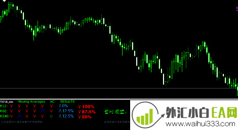 自助信号提示指标下载准确率80%以上！