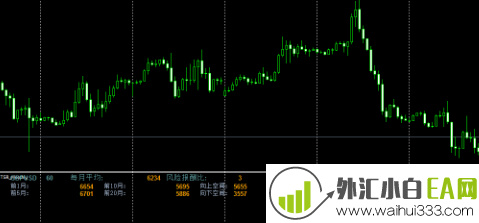 每周K线波动指标指标下载!
