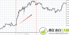 速度指标和加速度指标(Price Speed Indicator)下载!
                