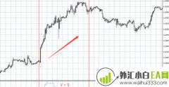 速度指标和加速度指标(Price Speed Indicator)下载!
                