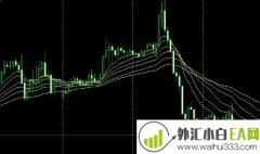 瀑布线指标MT4指标下载!
                