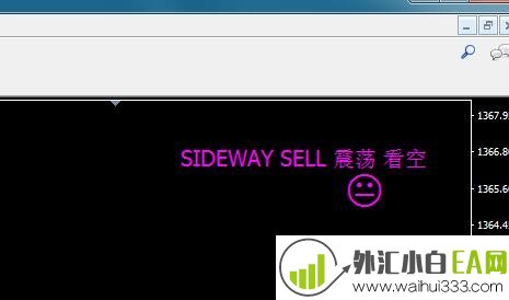 Sideway or Trend震荡/趋势判别指标下载!