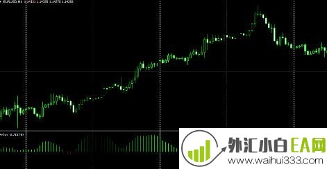 判断趋势指标MT4指标下载!