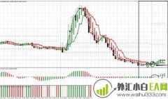 优化型价格通道,红绿色完美区分趋势走向下载
                