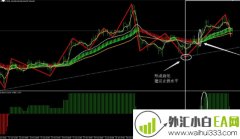 东南亚外汇战斗机Mt4交易系统下载!
                