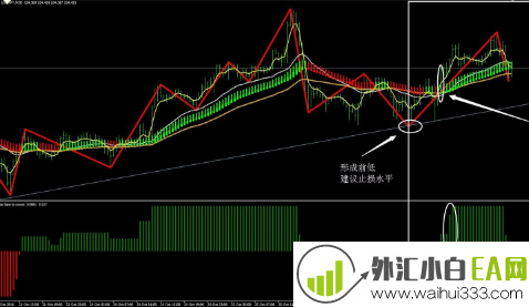 东南亚外汇战斗机,交易系统