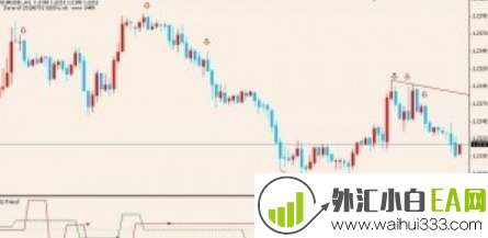 ExMass大众趋势MT4分析系统下载