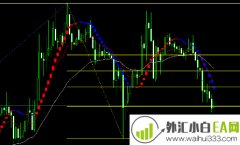 自动画斐波那契系统MT4指标下载
                