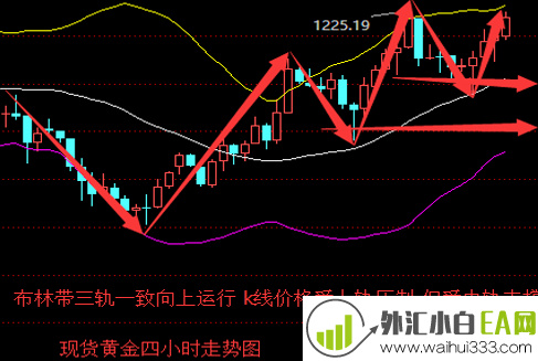 三线KDJ指标(MT4)下载