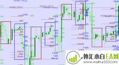 斐波纳契智能指标系统MT4指标模板下载
                