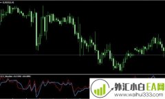 MT4双线CCI_Woodies指标下载
                