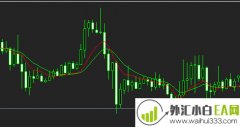 MT4指标模板黄金交叉赚赚赚免费下载
                