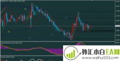 数字理论折线交易系统V2.6下载
                