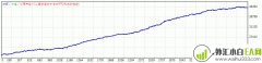 FOREXCOMBO程序化EA下载
                