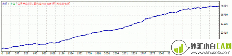 FOREXCOMBO程序化EA下载