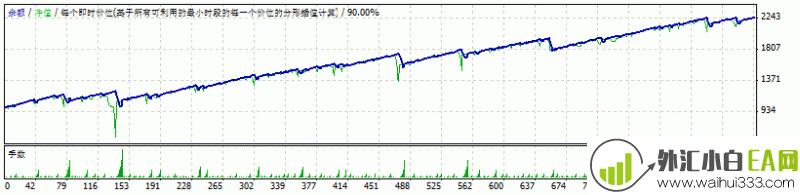 FOREX_HACKED 2.3程序化EA下载