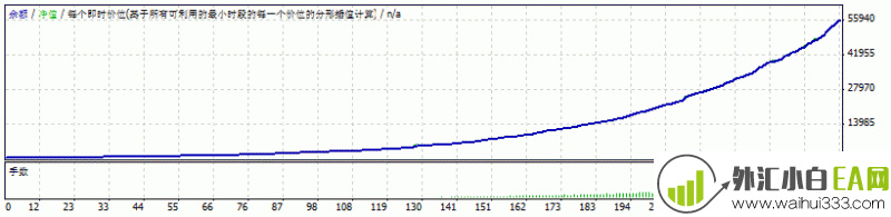 SAHAR程序化EA下载