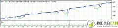 AERON FOREX AUTO TRADER_D3.04程序化EA下载
                