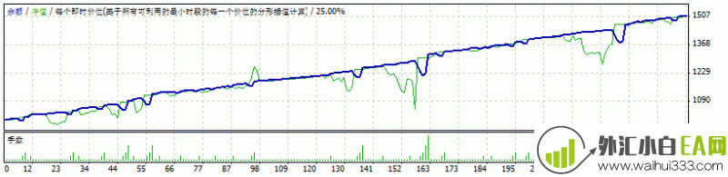 AERON FOREX AUTO TRADER_D3.04程序化EA下载