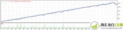 10PIPS PRO外汇EA下载
                