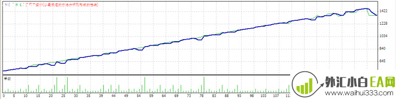 10PIPS PRO外汇EA下载