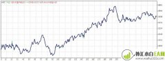 一目均衡表程序化外汇EA下载
                