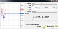 外汇交易中怎么使用追踪止损?