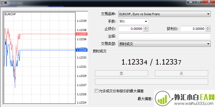 外汇交易中怎么使用追踪止损？