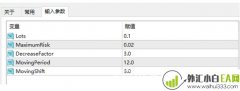 中文注释详细的均线EA下载
                