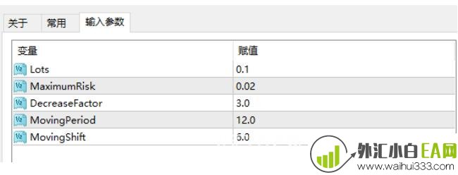 Moving Average_ch EA采用均线策略下载