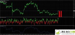 RSI相对强弱指标的背离下载
                