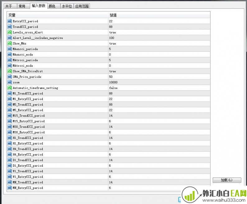 双重CCI&MA组合下载
