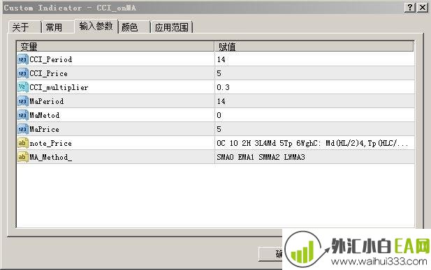 CCI on MA指标下载