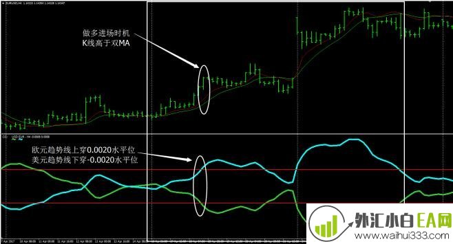即刻趋势线外汇交易系统下载