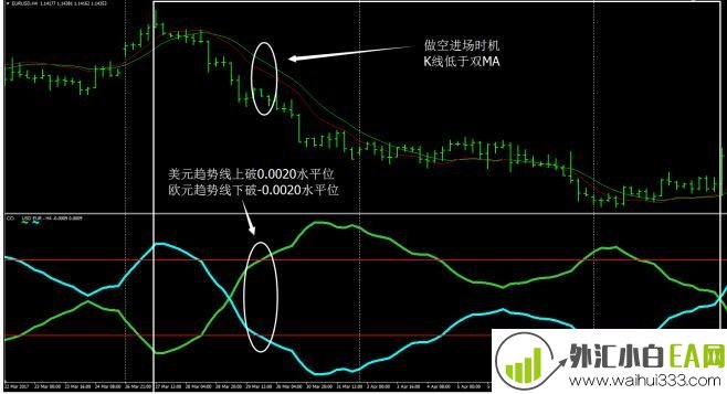 即刻趋势线外汇交易系统下载