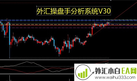 外汇操盘手分析系统V30下载