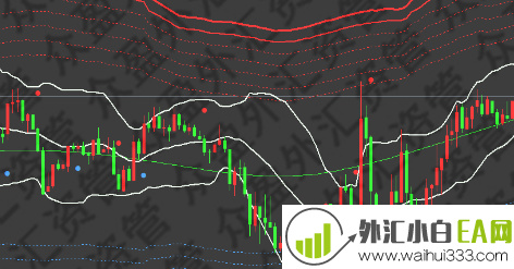 智能CCI分析交易系统下载