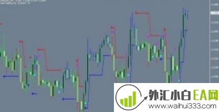 外汇MT4(MT5)技术参考指标下载