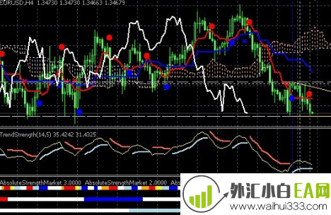 ASC盈利王外汇指标交易系统下载