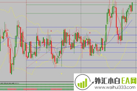 Dec Forex 外汇交易系统下载