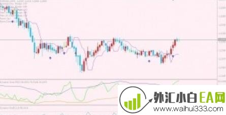 RSI+STOCH 日内短线交易系统下载
