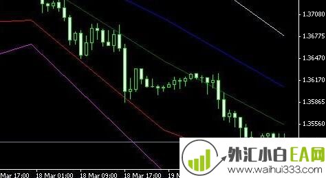 国外一款指标模板下载