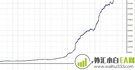 超级剥头皮系统EA下载