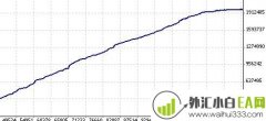 外汇EA Robot Power M5_meta4 V12下载
                