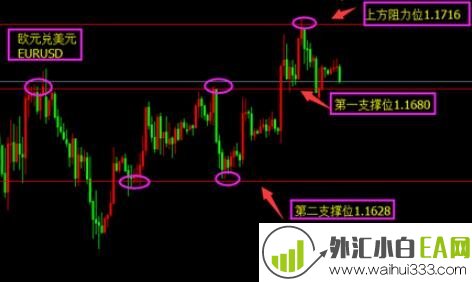 万众曙光,聚集非农之夜?