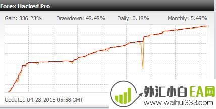 Forex Hacked老牌网格外汇EA下载